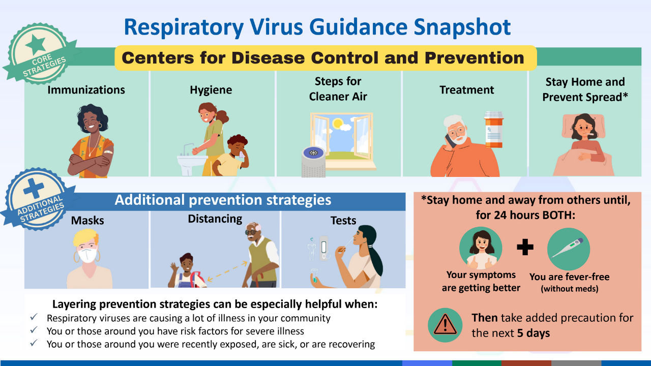 What the Centers for Disease Control and Prevention Says About 2024 Isolation Guidelines